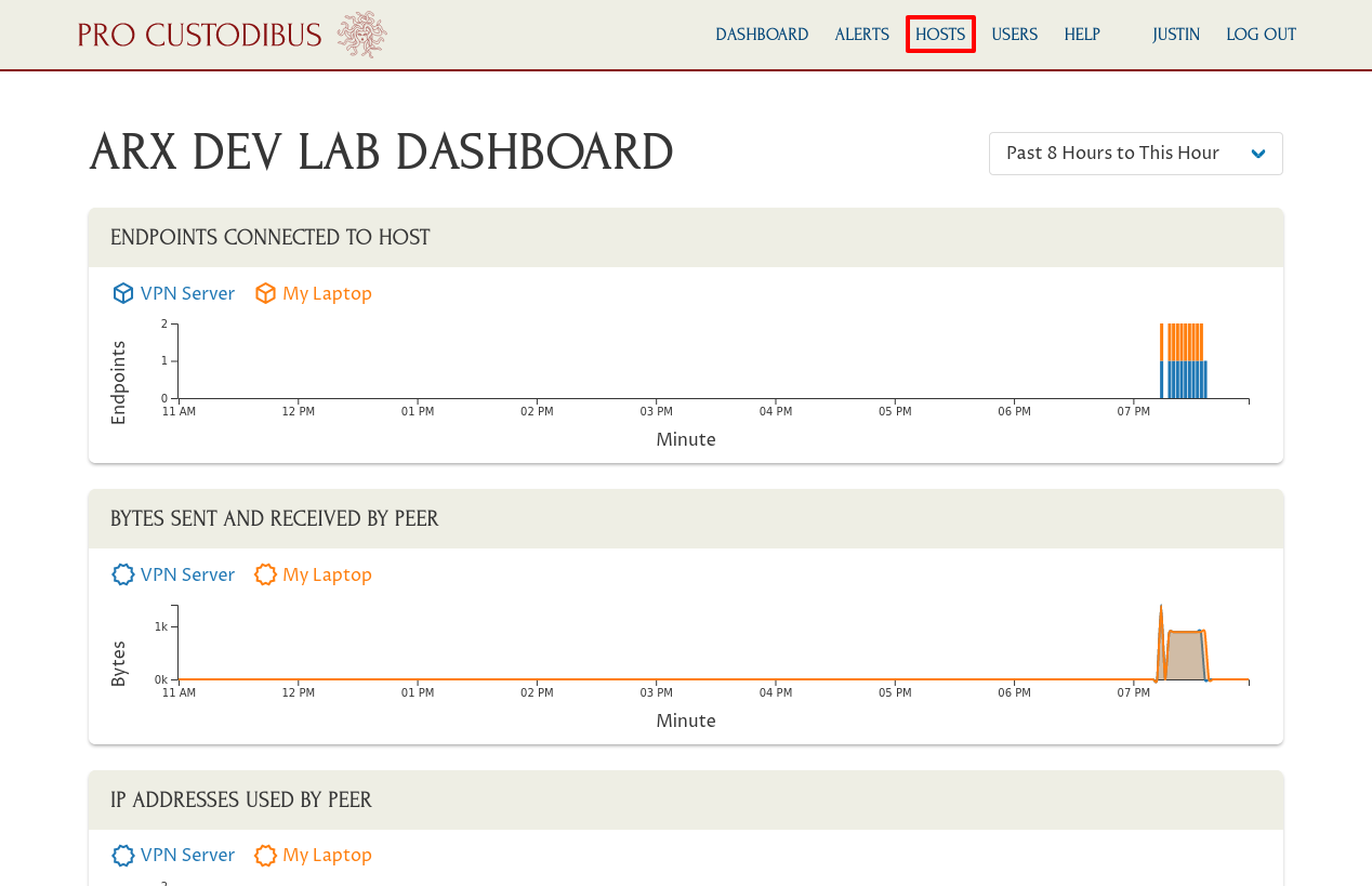 Pro Custodibus Dashboard