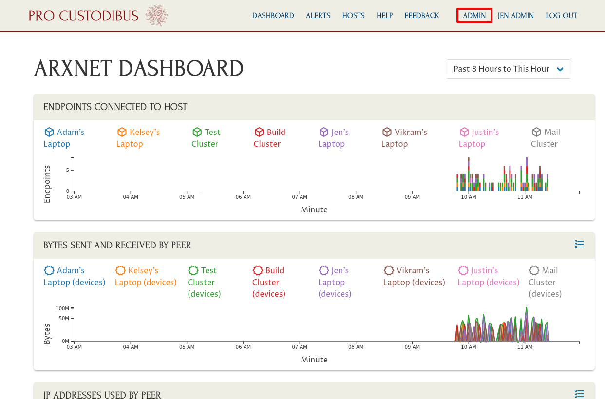 Pro Custodibus dashboard