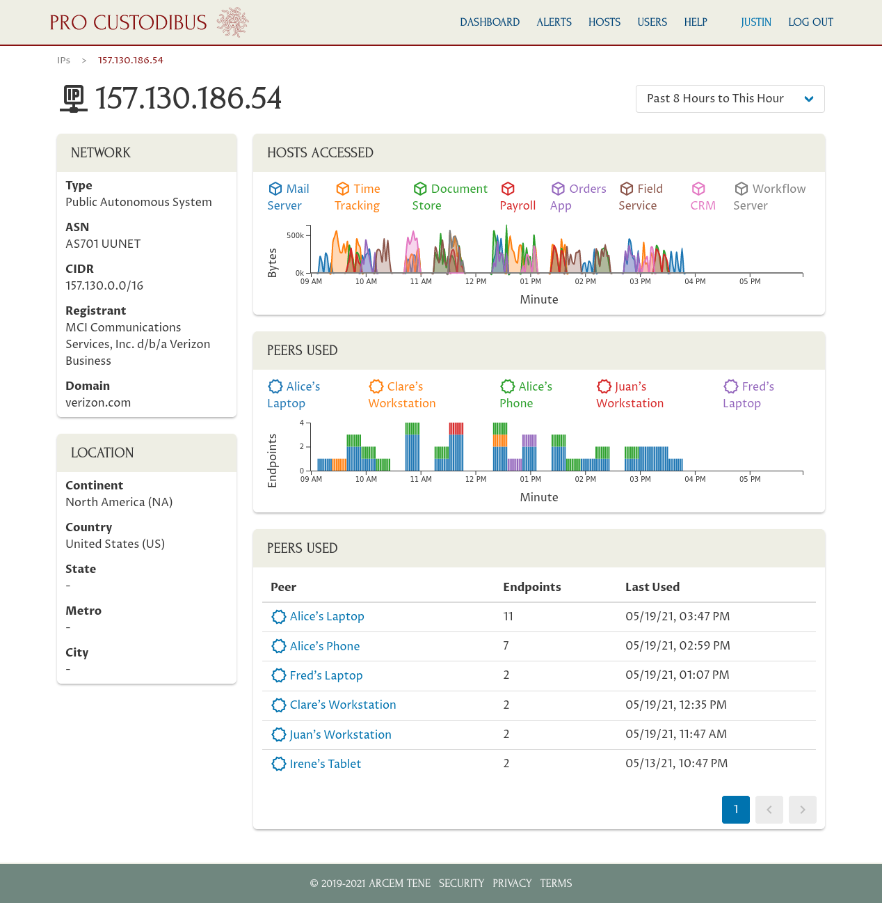 WireGuard Usage by an IP Address